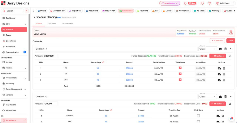 Financial planning dashboard in Dzylo ERP showing milestone-based payment contracts