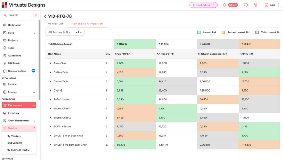 RFQ item bidding comparison table in Dzylo