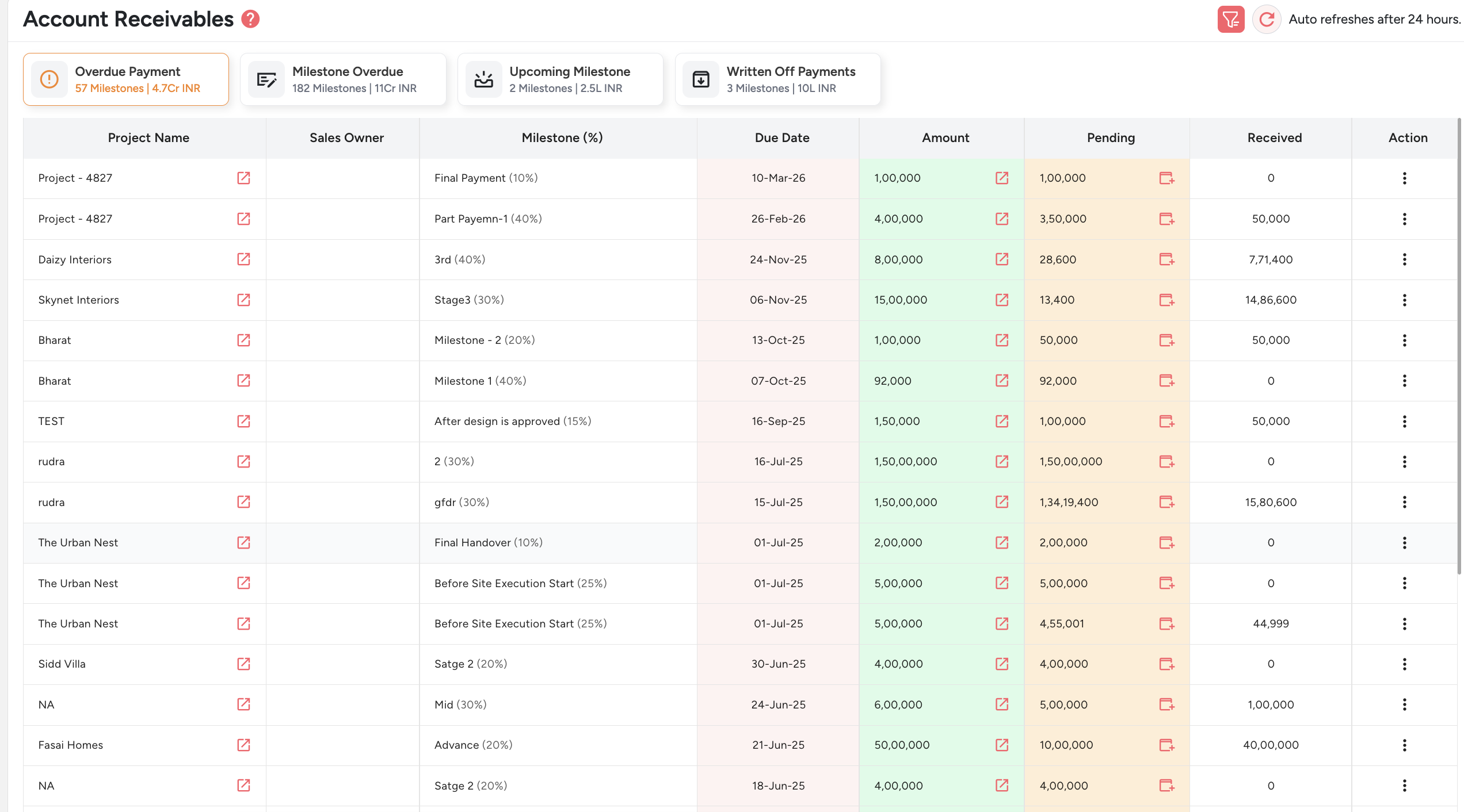 Financial management dashboard in Dzylo with analytics and planning tools