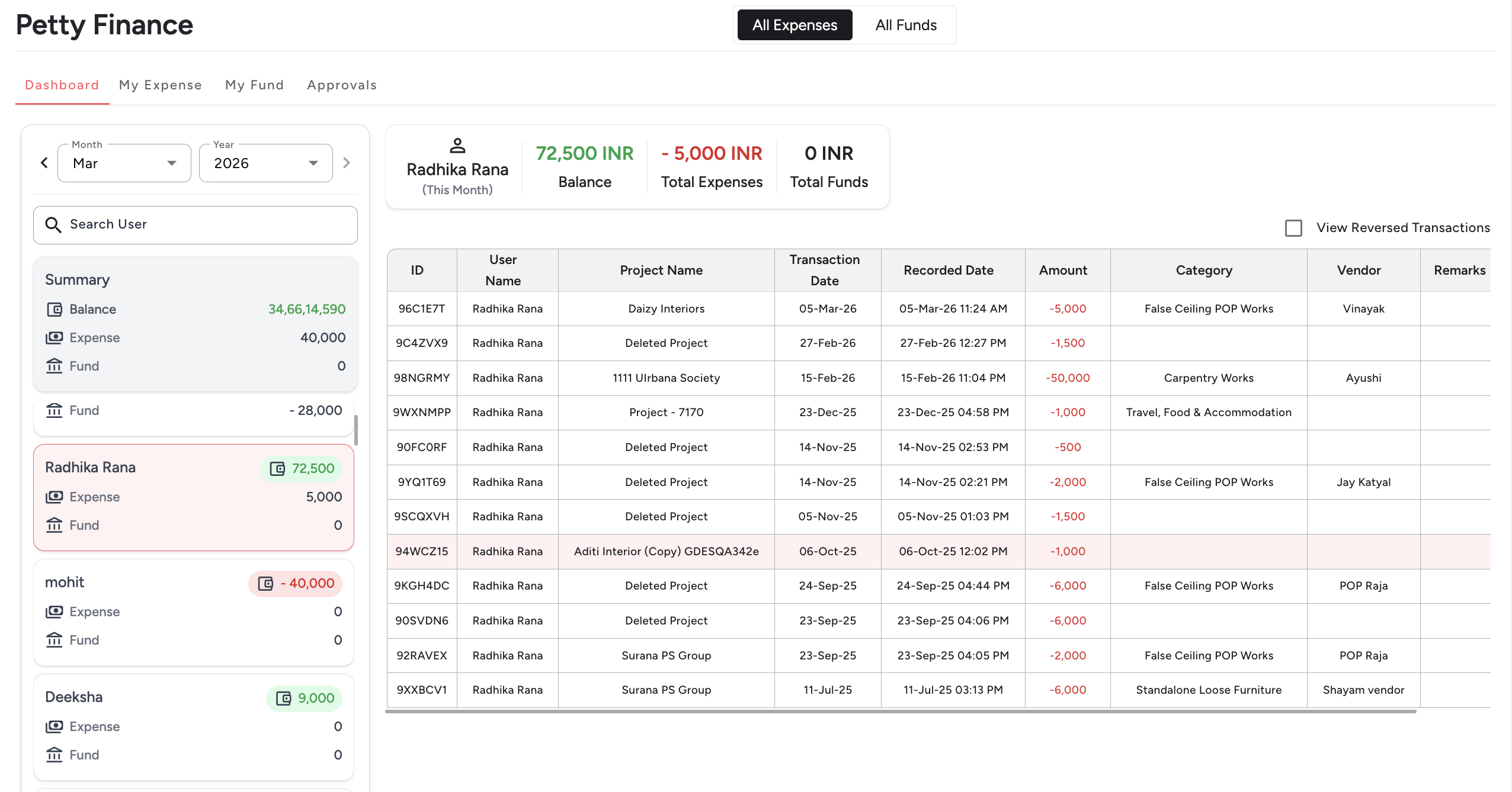 Dzylo petty finance dashboard with expenses and balance overview