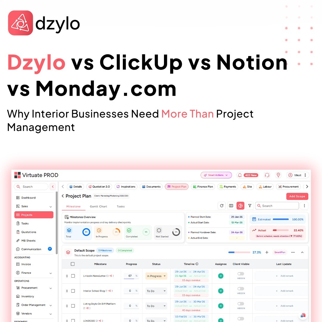 Dzylo vs ClickUp vs Notion vs Monday.com: Which Tool is Best for Interior Designers?