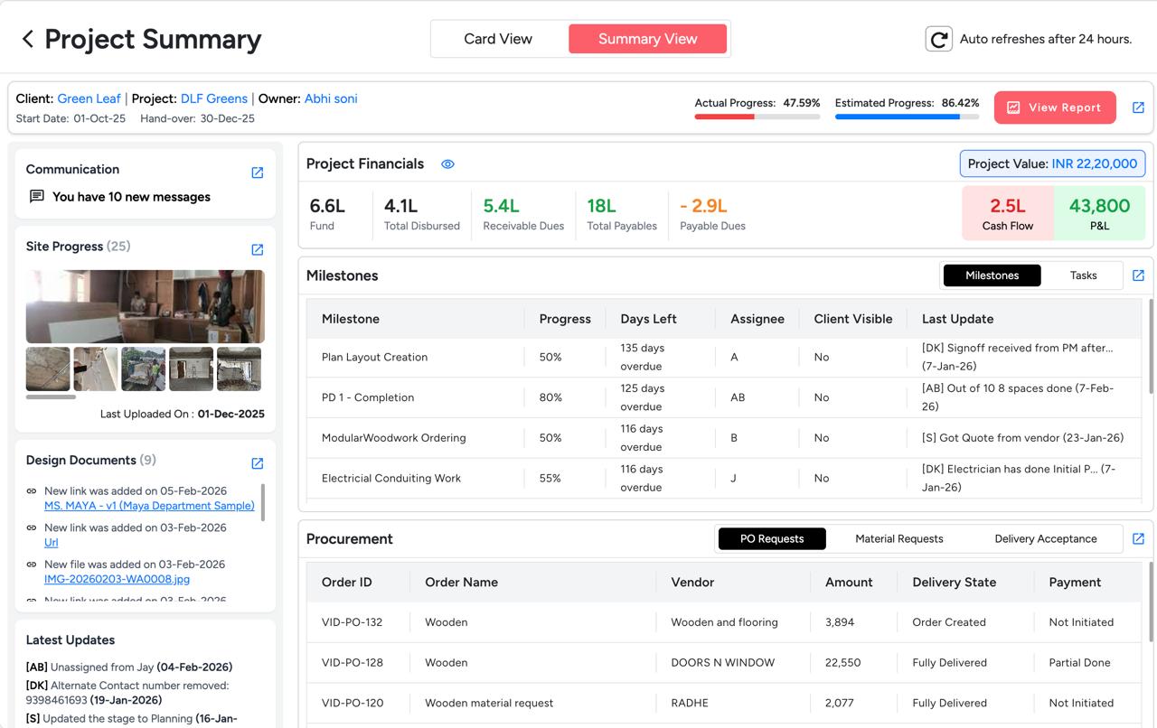 Project Management Project Summary