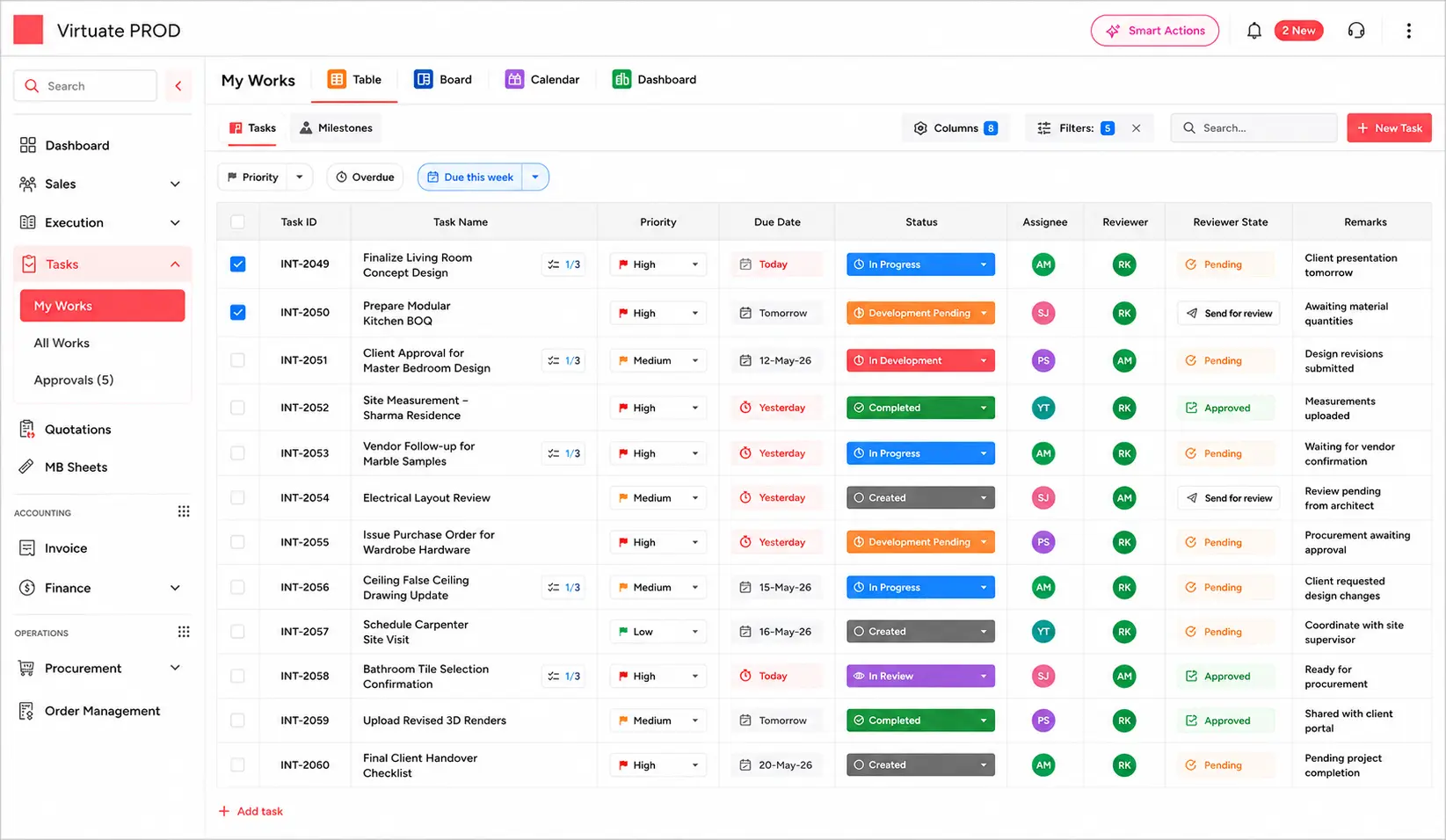 Dzylo task management dashboard showing project tasks, priorities, due dates, assignees, and approval workflow