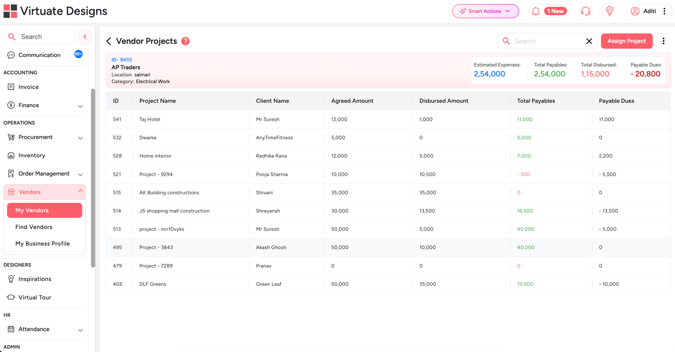 Vendor management dashboard in Dzylo showing vendor projects, payments, payables, dues, and supplier coordination