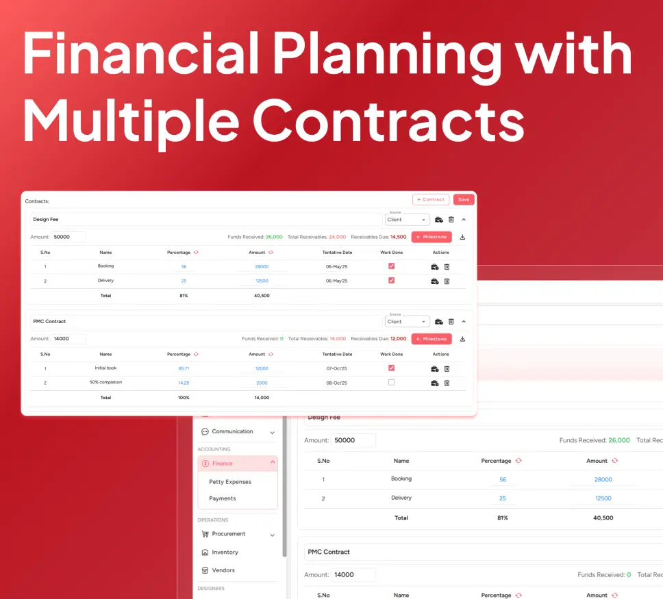 Financial planning dashboard for interior design projects
